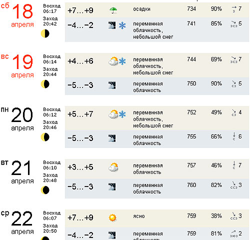 Апрель запись. Записи погоды.