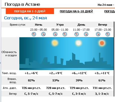 Погода астана на 10 дней точный 2024. Астана погода. Астана погода сегодня. Астана климат. Погода в Астане сейчас.