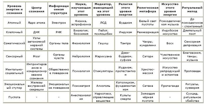 Карта сознания по хокинсу