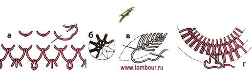 Вышивка петля вприкреп схема