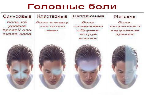 Шум В Ушах Тупая Боль В Теменной Части Головы