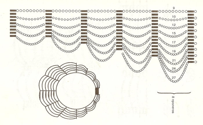 Воротник из бусин своими руками схемы плетения