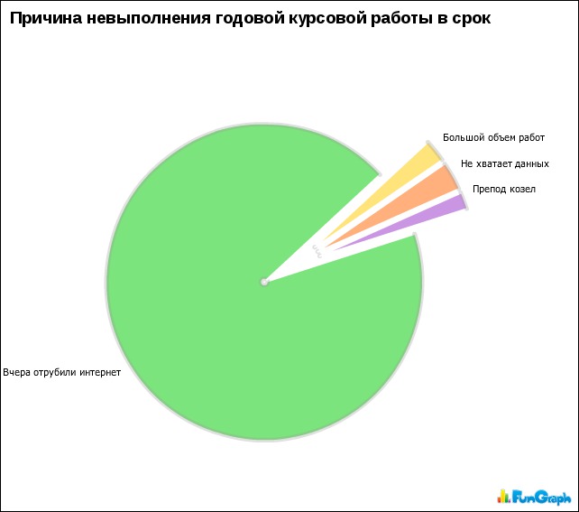 Статистика прикольные картинки