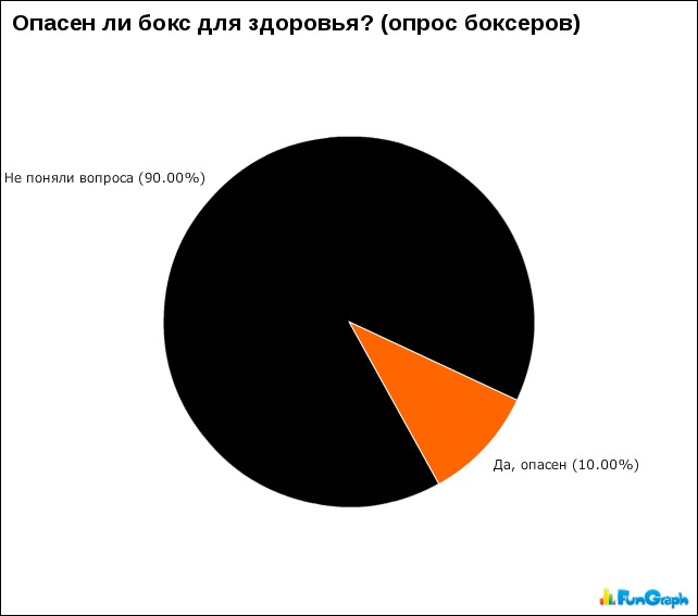 Статистика прикольные картинки