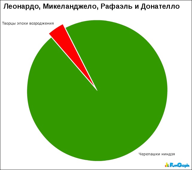 Статистика прикольные картинки