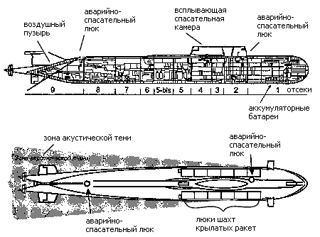 Схема подлодки курск