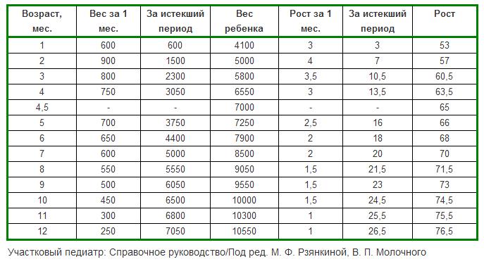 Сколько растут девочки. До какого возраста растет ребенок в высоту. Период интенсивного роста у мальчиков. В каком возрасте начинается интенсивный рост у мальчиков. Самый активный рост у мальчиков.