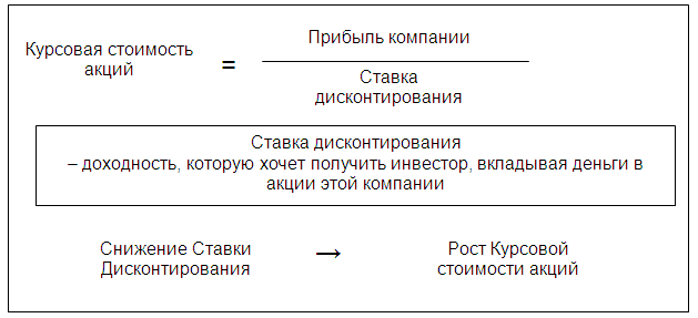 kursovaya-stoimost (629x287, 9Kb)