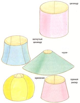 Как сделать абажур своими руками из ткани