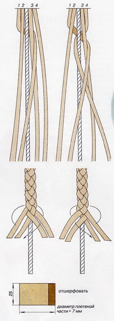 Характеристики пряжи для вязания крючком