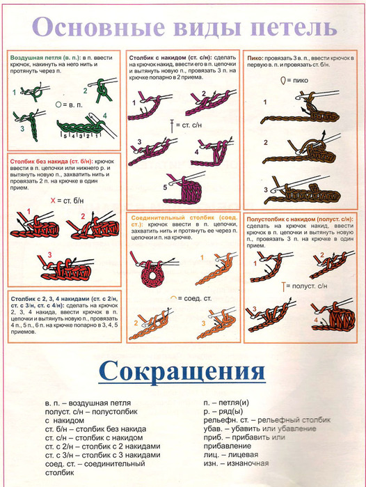 Как научиться вязать крючком с нуля - Сеть женских советов