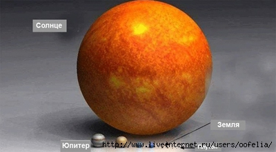 planets_vs_sun (400x221, 69 Kb)