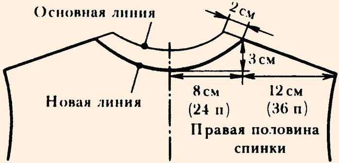 Вывязывание пройм, горловины и плеч переда