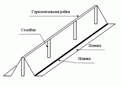 ukritie_vinograda (400x284, 6 Kb)