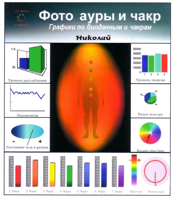 Что означают цвета ауры человека