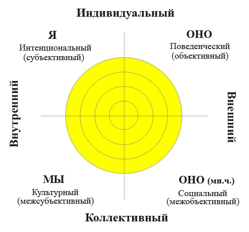 Интегральная карта это