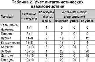 Таблица нехватки микроэлементов у растений фото