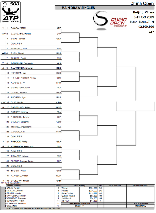 Таблица результатов теннис. Турнирная сетка ATP. Турнирная таблица шаблон. Турнирная сетка по теннису на 7 игроков. Турнирная сетка 2022 АТР Нью-Йорк.