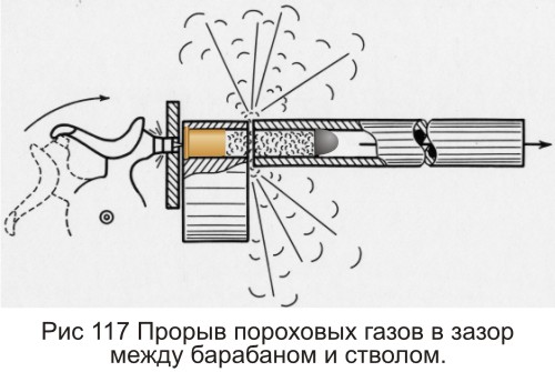 Выстрел пороховыми газами. Система запирания пороховых газов. Схема отвода пороховых газов. Пороховой ГАЗ. Метод отсечки пороховых газов.
