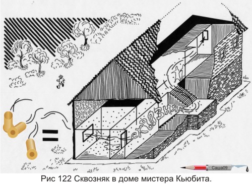 Что такое сквозняк. Сквозняк схема. Схема сквозняка в квартире. Что такое сквозняк физика. Сквозняк в квартире.