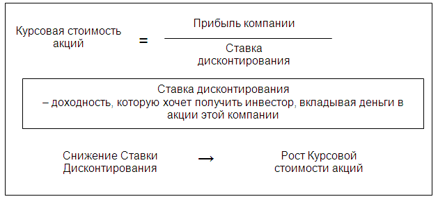 Номинальная Цена Это