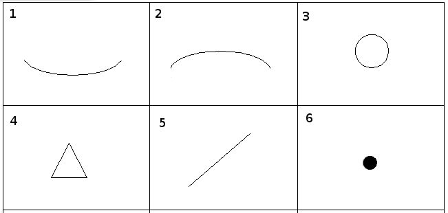 Тест шесть незаконченных рисунков интерпретация