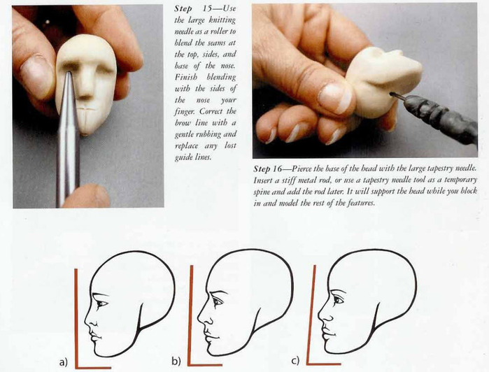 Пропорции куклы из полимерной глины схема