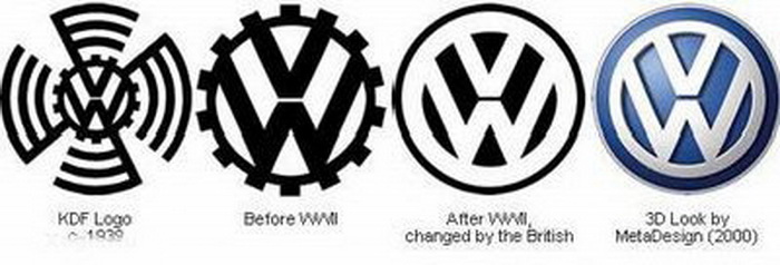 Откуда название volkswagen