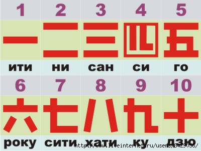 10 на японском языке. Счет в карате. Японские цифры карате. Счет на японском. Счет на японском по карате.