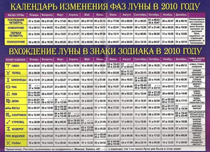 Лунный календарь на 2024 со знаками. Знаки зодиака по лунному календарю. Лунный календарь по знакам зодиака на 2021 год. Луна в знаке зодиака календарь. Лунные знаки зодиака по месяцам.