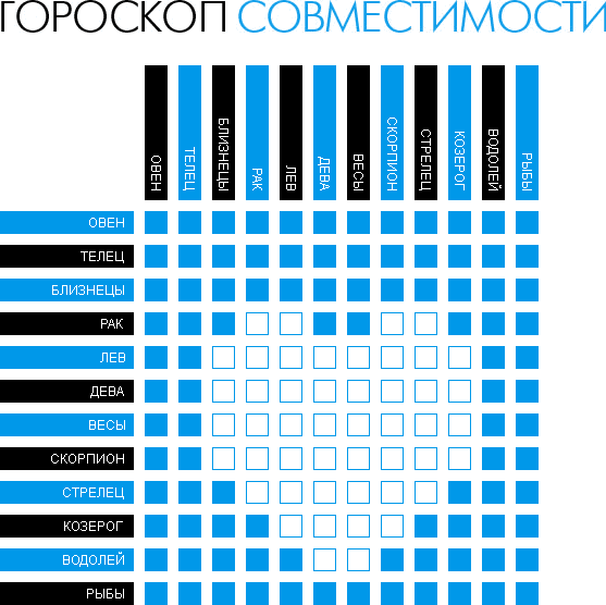 Совместимость знаков зодиака карта