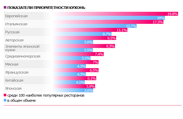 Пользуются большой популярностью