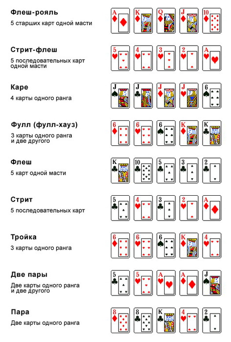 Раскладка покера картинки комбинации