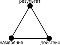 Мысль намерение план 4 буквы