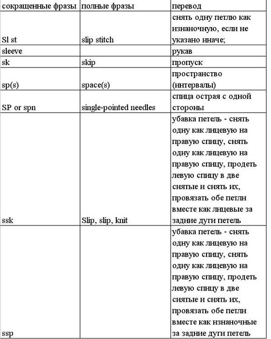 Снять перевод. Словарь английских вязальных терминов. Английские вязальные термины крючок. Термины для вязания на английском. Сокращения вязальных терминов на английском.