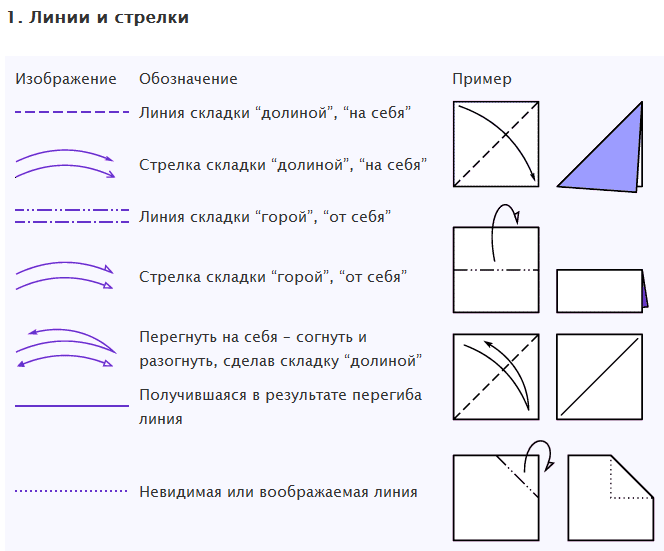 Карандаш оригами схема