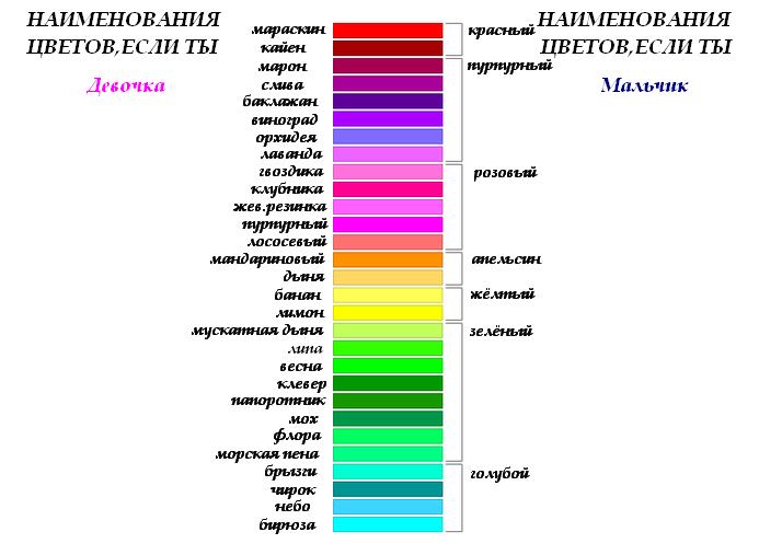 Левая цвет. Таблица восприятия цветов. Особенности цветового восприятия животных. Разница восприятия цвета. Восприятие цветов разными народами.