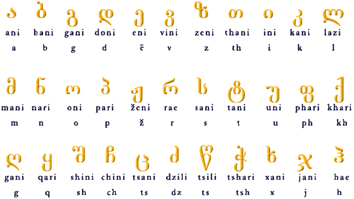 Грузия язык. Грузинский алфавит с английской транскрипцией. Грузинский алфавит с русской транскрипцией. Грузинская Азбука с переводом. Грузинский алфавит латиница.