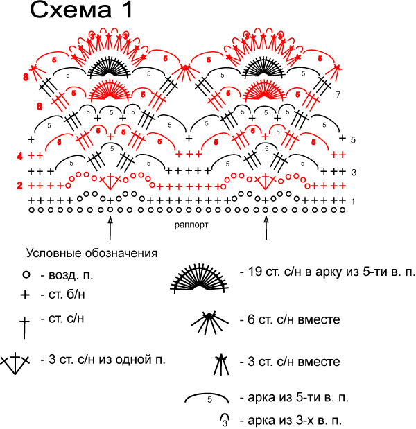 Схема вязания золушки крючком