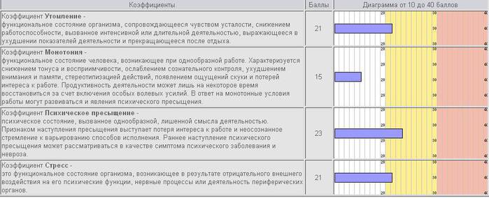 Эмоциональное выгорание бойко