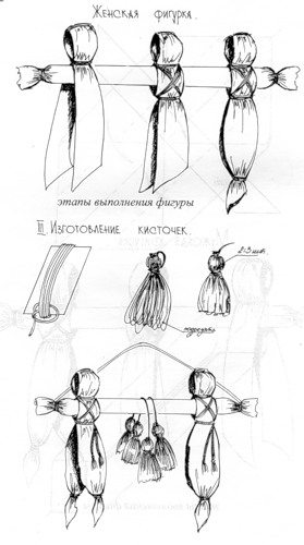 Кукла оберег рисовать