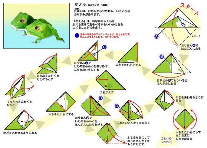 Лягушка оригами схема