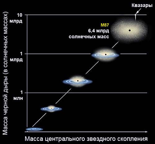 На рисунке показано без соблюдения масштаба взаимное расположение солнца земли и луны