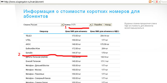 Короткие Номера Сайтов Знакомств