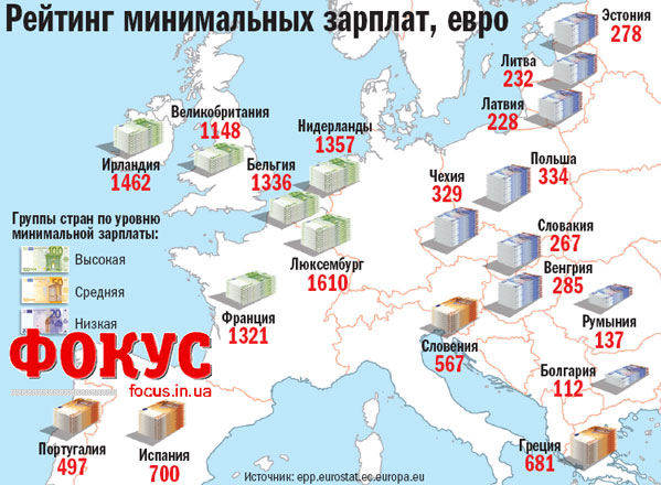 Средняя зарплата в эстонии