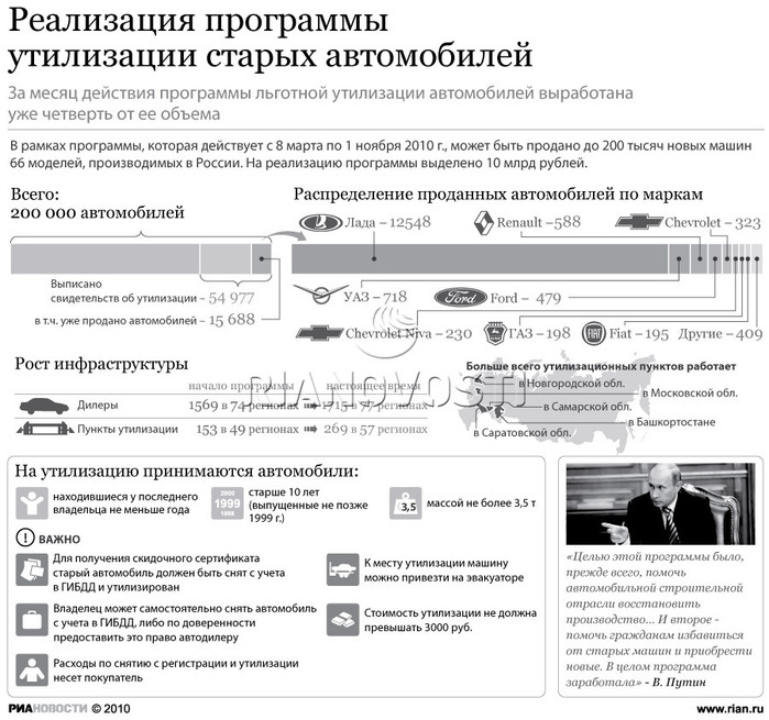 Льготный утиль. Свидетельство об утилизации транспортного средства. Программу утилизации могут вернуть