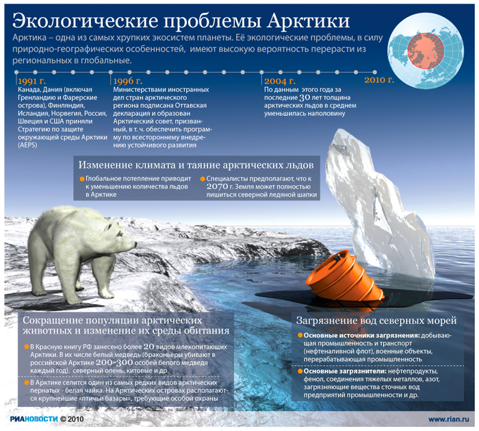 Современные проблемы российского севера проект