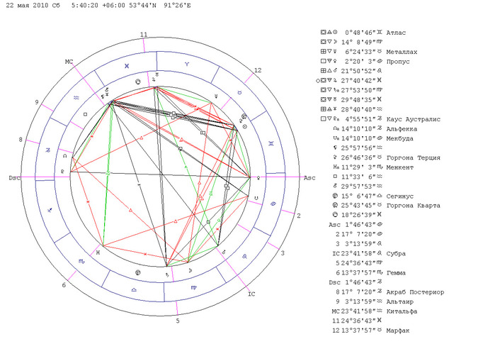 Эфемериды натальная карта