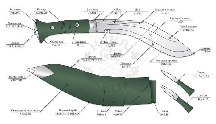 Кукри нож чертеж клинка