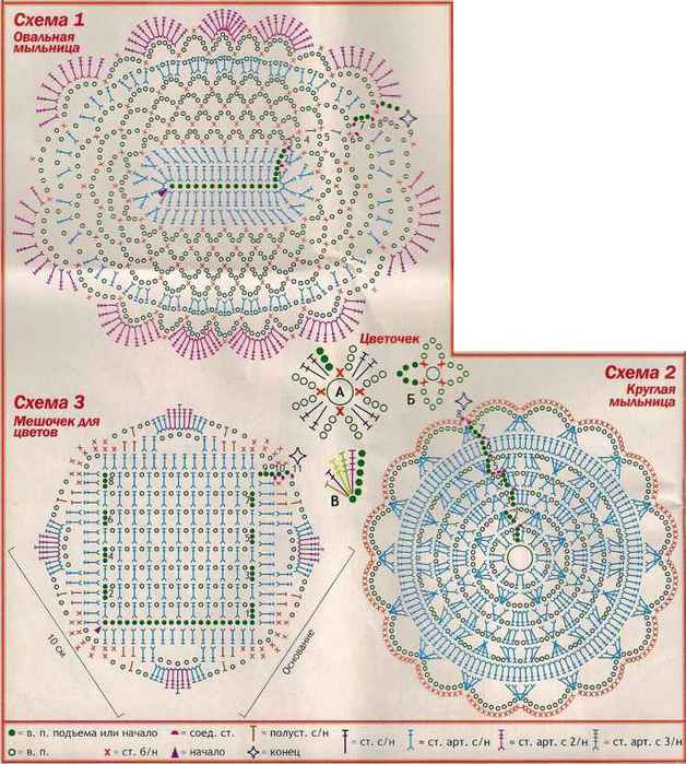Схема овальной мочалки крючком